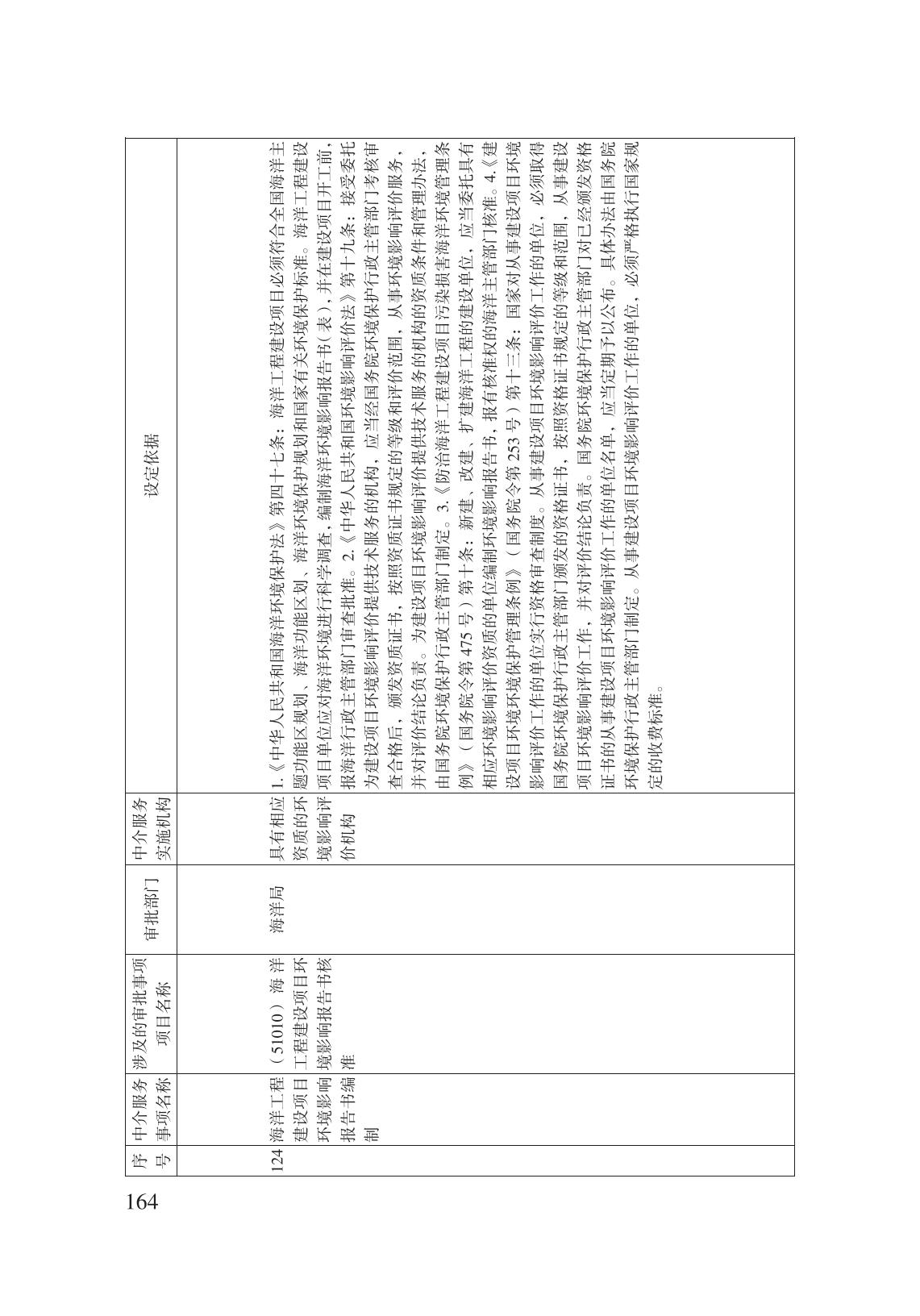 減輕企業(yè)負擔政策匯編_169.jpg