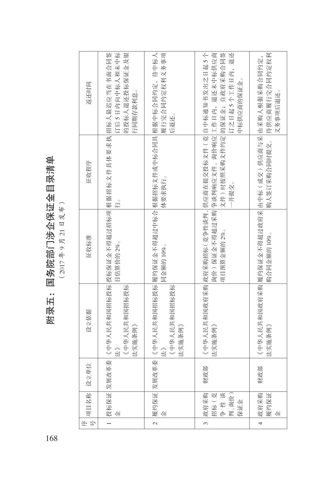 減輕企業(yè)負擔政策匯編_173.jpg