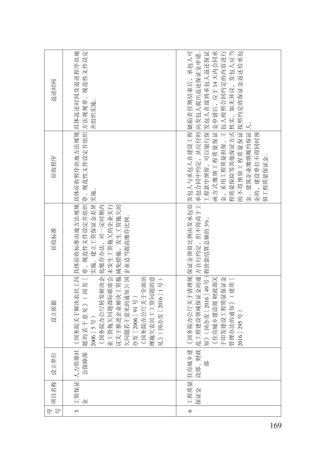 減輕企業(yè)負擔政策匯編_174.jpg