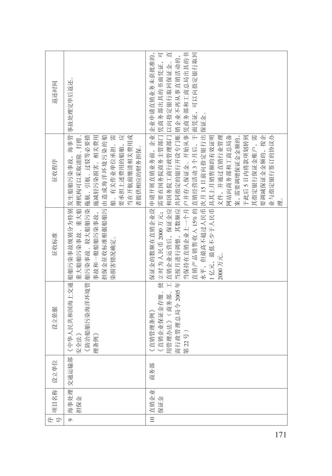 減輕企業(yè)負擔政策匯編_176.jpg