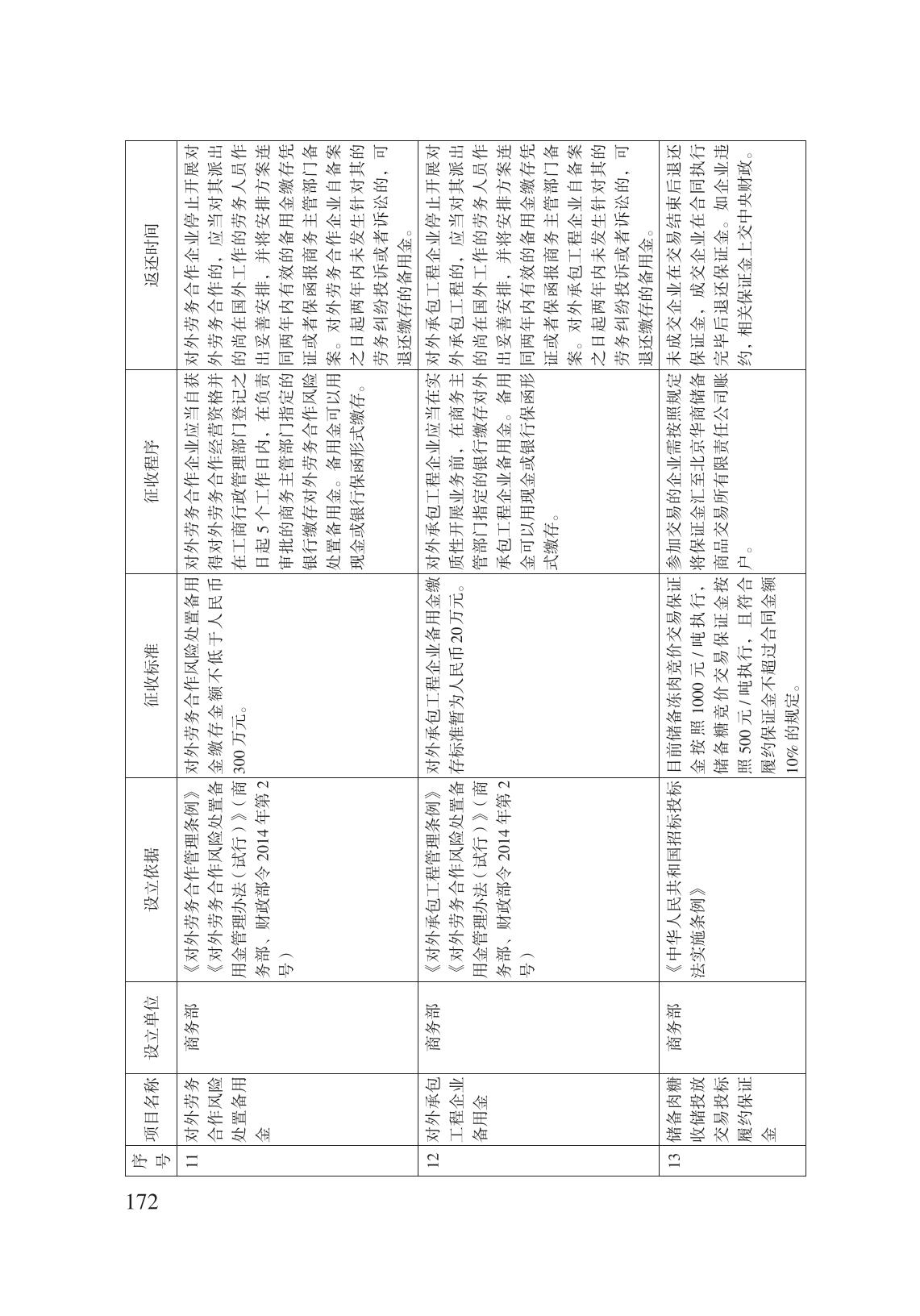 減輕企業(yè)負擔政策匯編_177.jpg