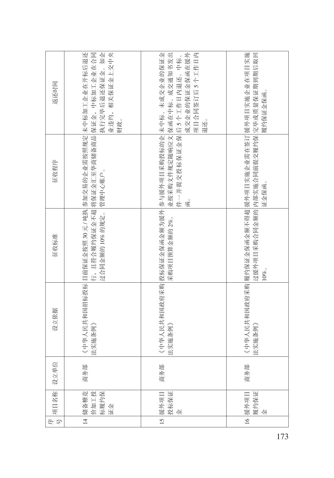 減輕企業(yè)負擔政策匯編_178.jpg