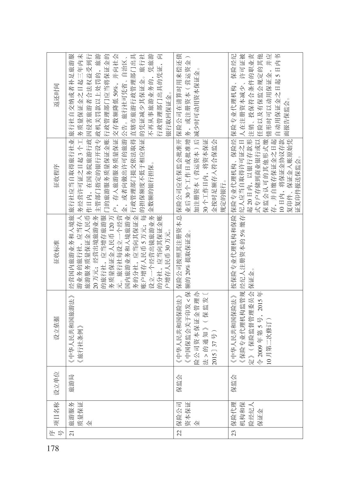 減輕企業(yè)負擔政策匯編_183.jpg